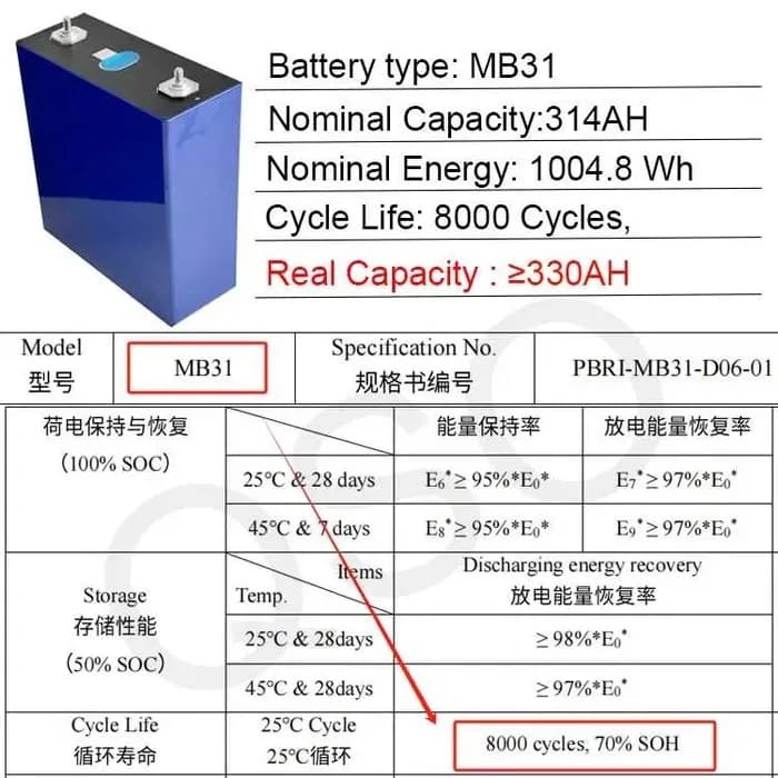 Baterie LiFePO4 Solarescu BL-T12330 12V (12.8V) 330Ah, 4.22 kWh, Celule EVE, Încălzire Automată, Smart BMS cu Bluetooth - poza 11