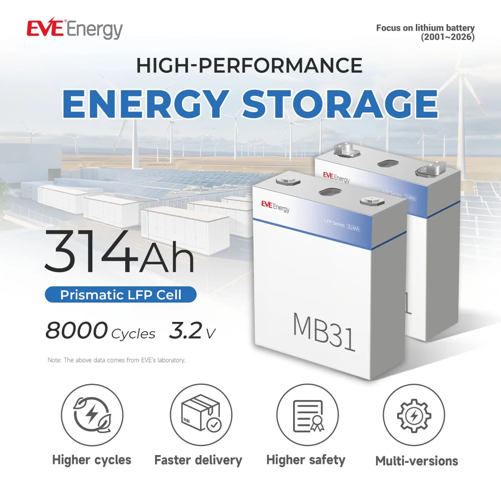 Kit 16 Celule LiFePO4 EVE MB31 3.2V (Capacitate Reală 333Ah+ / 17 kWh, 51.2V), Grad A, 8000 Cicluri + BONUS Separatoare - poza 2